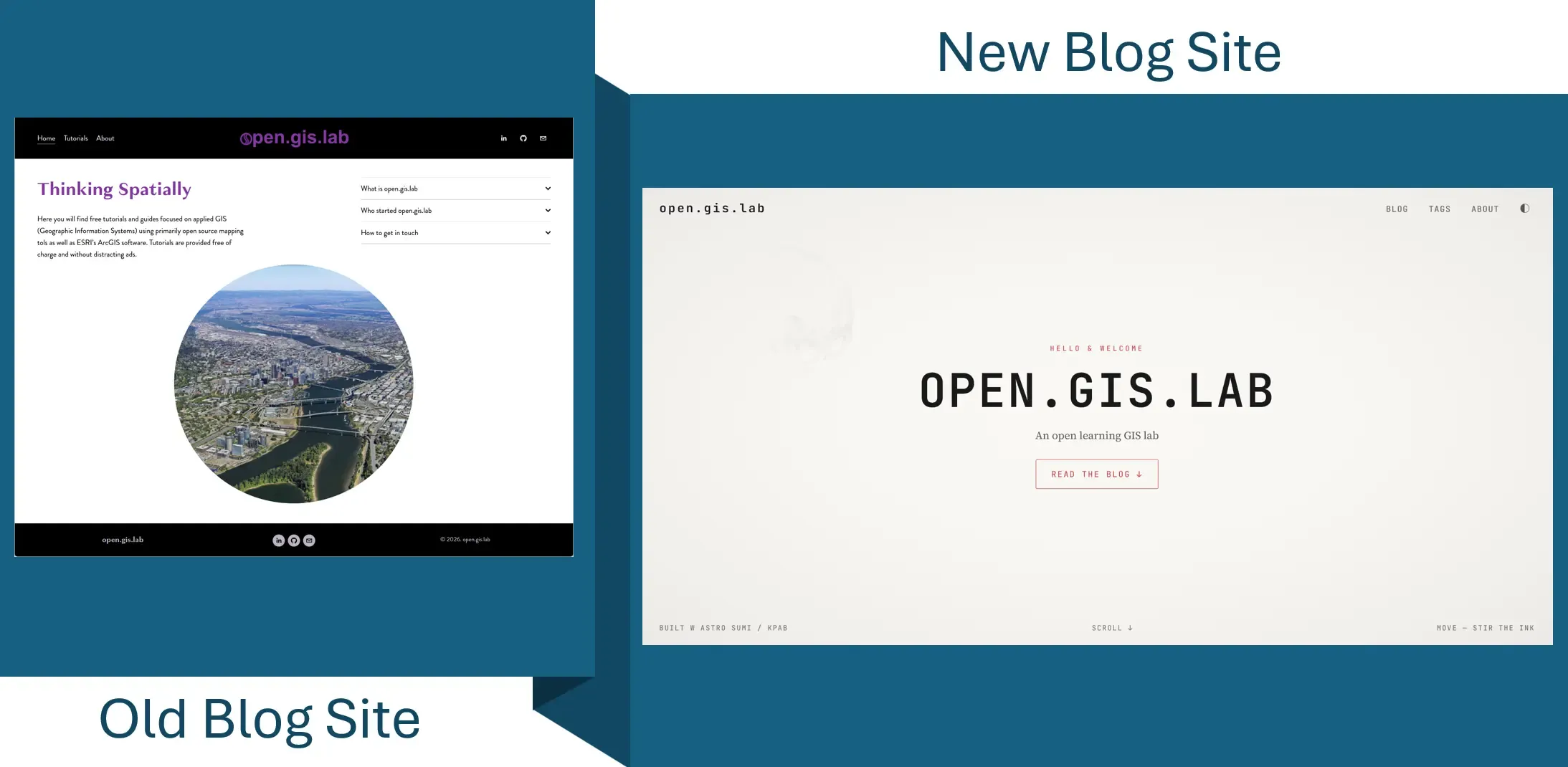 image of old open.gis.lab site