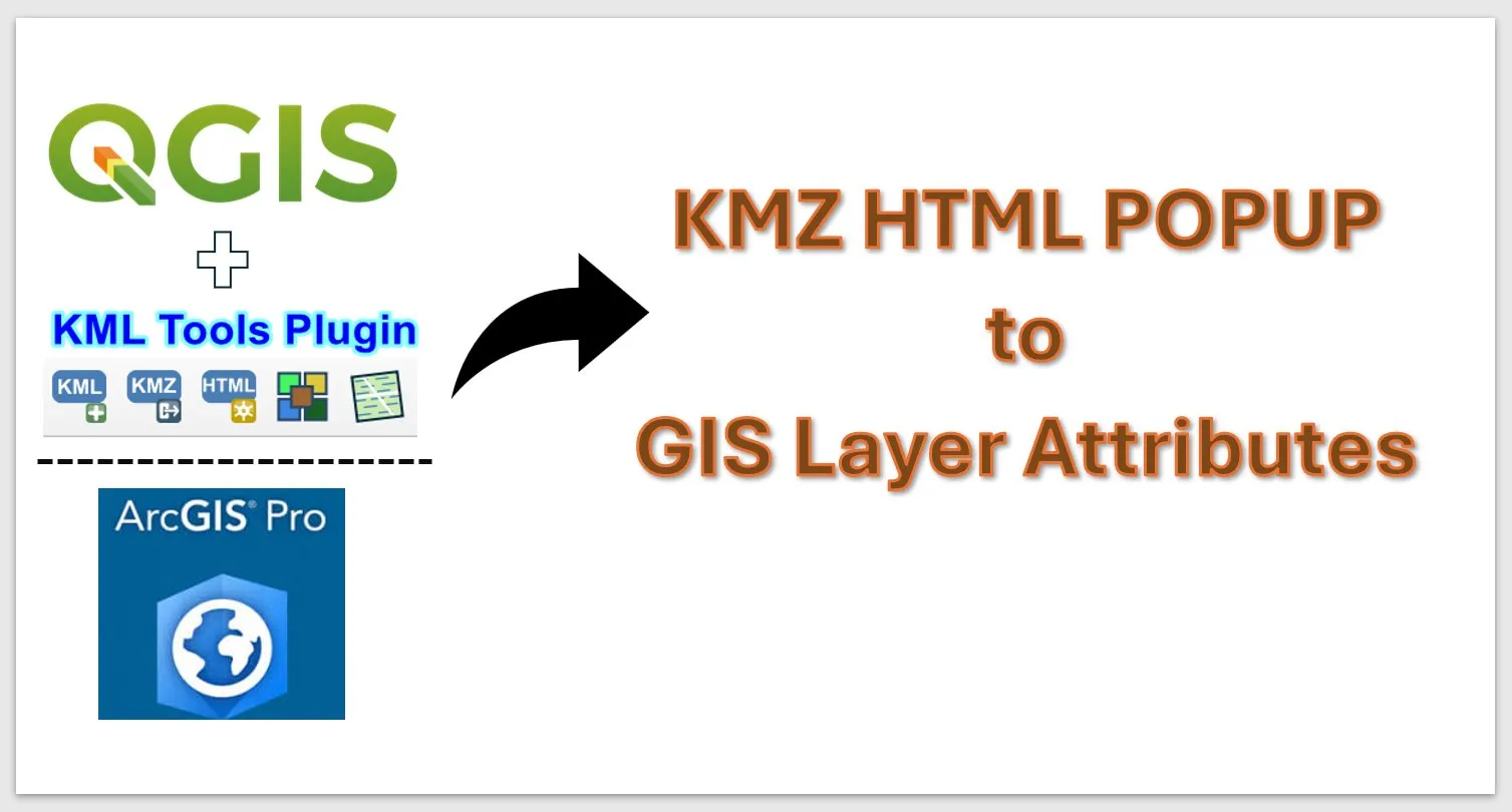 mage blog cover for converting kmz with html popup info to GIS layer attributes